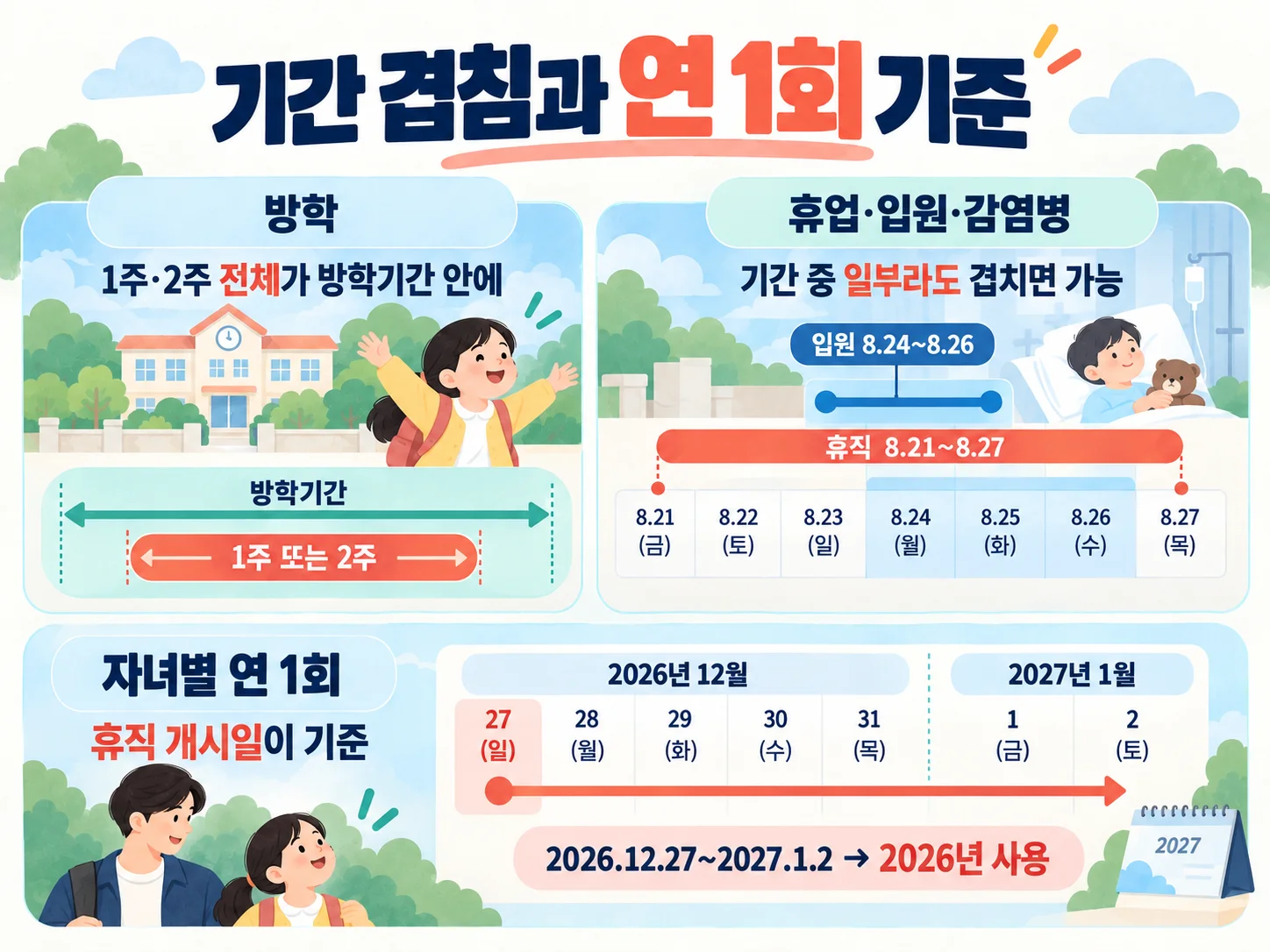 단기 육아휴직 연 1회와 사용기간 계산
