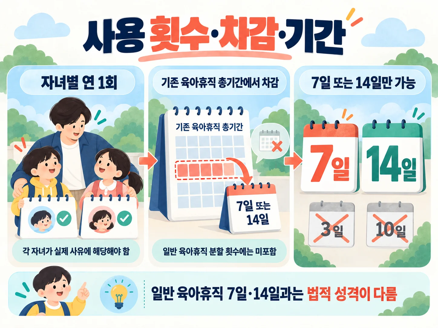 단기 육아휴직 신청기한과 증빙서류 준비