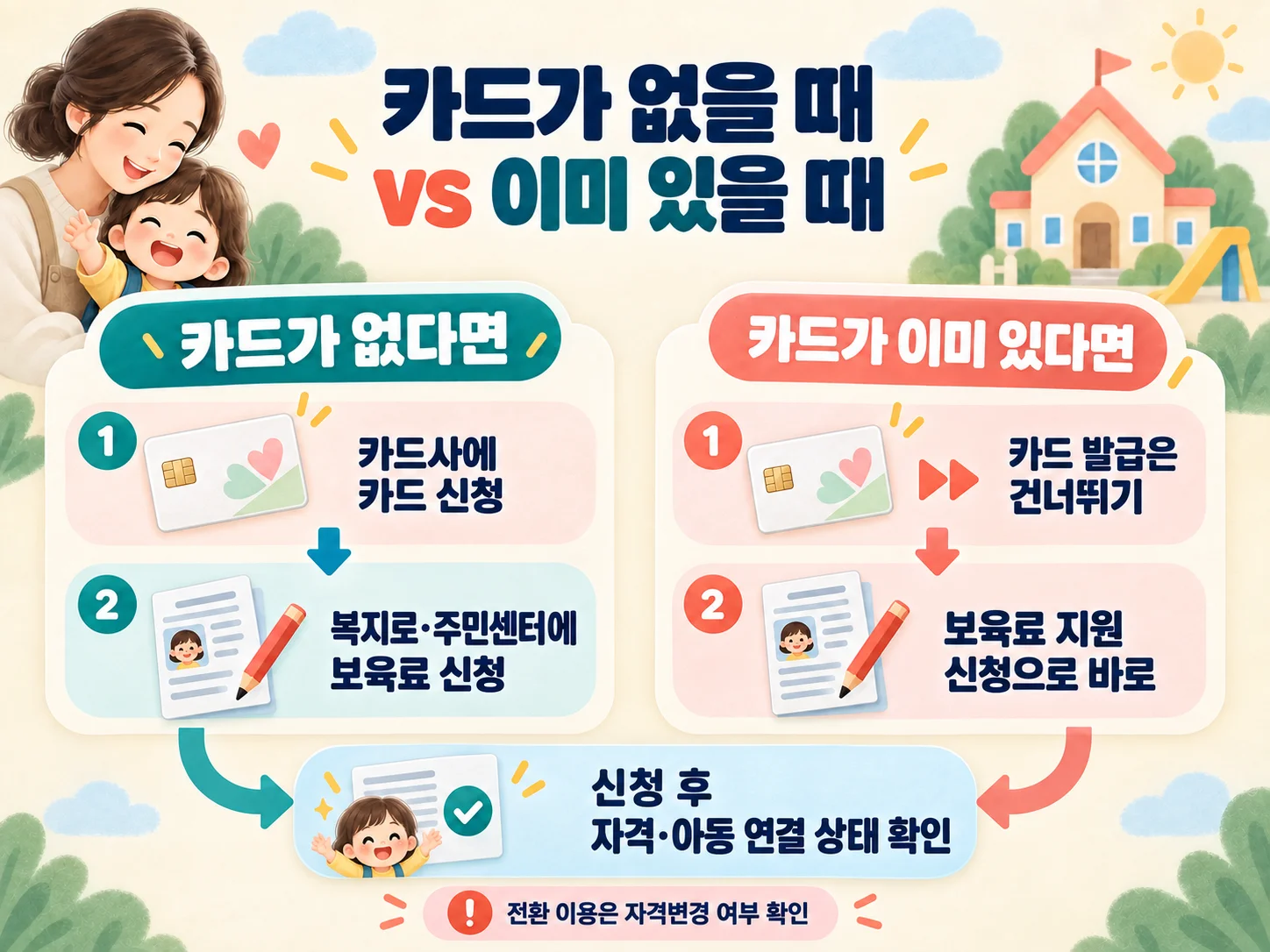 카드 유무에 따른 어린이집 보육료 신청 순서