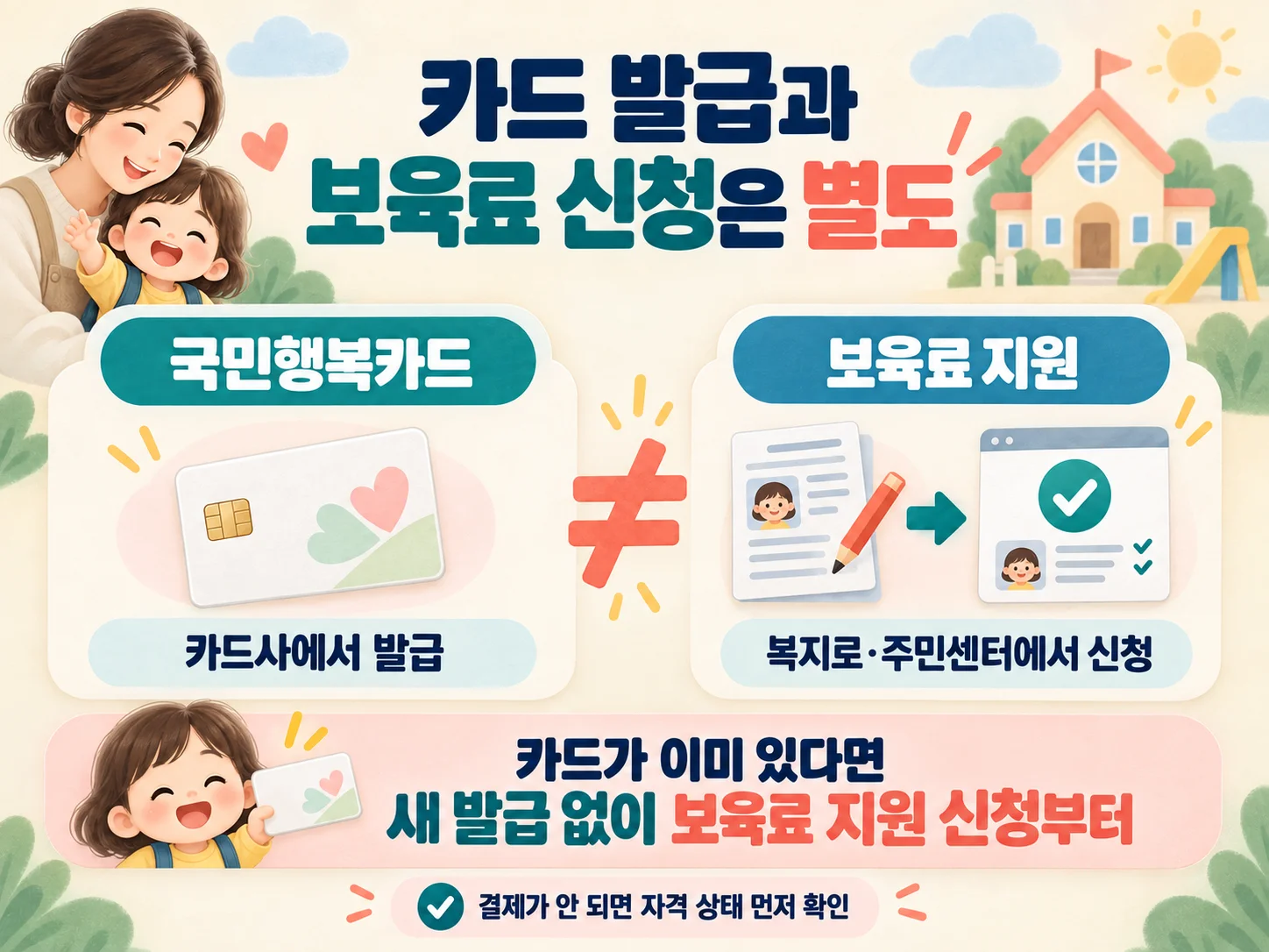 국민행복카드 발급과 보육료 지원 신청이 별도임을 보여주는 안내