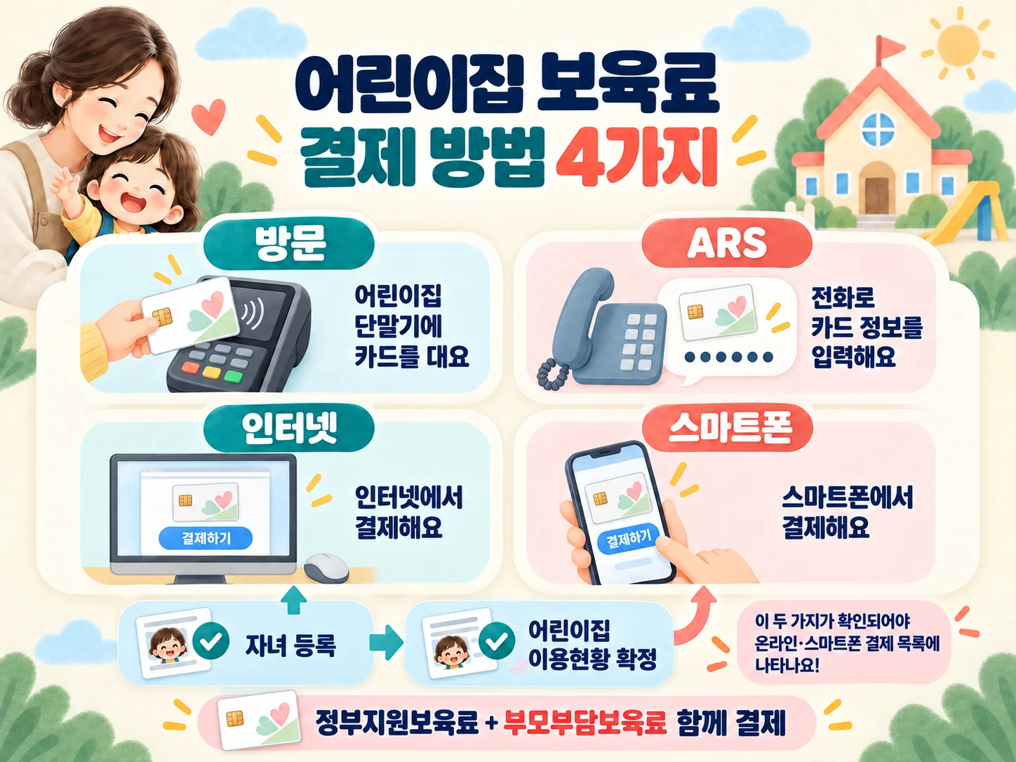 아이사랑 어린이집 보육료 결제 방법과 아동정보 확인