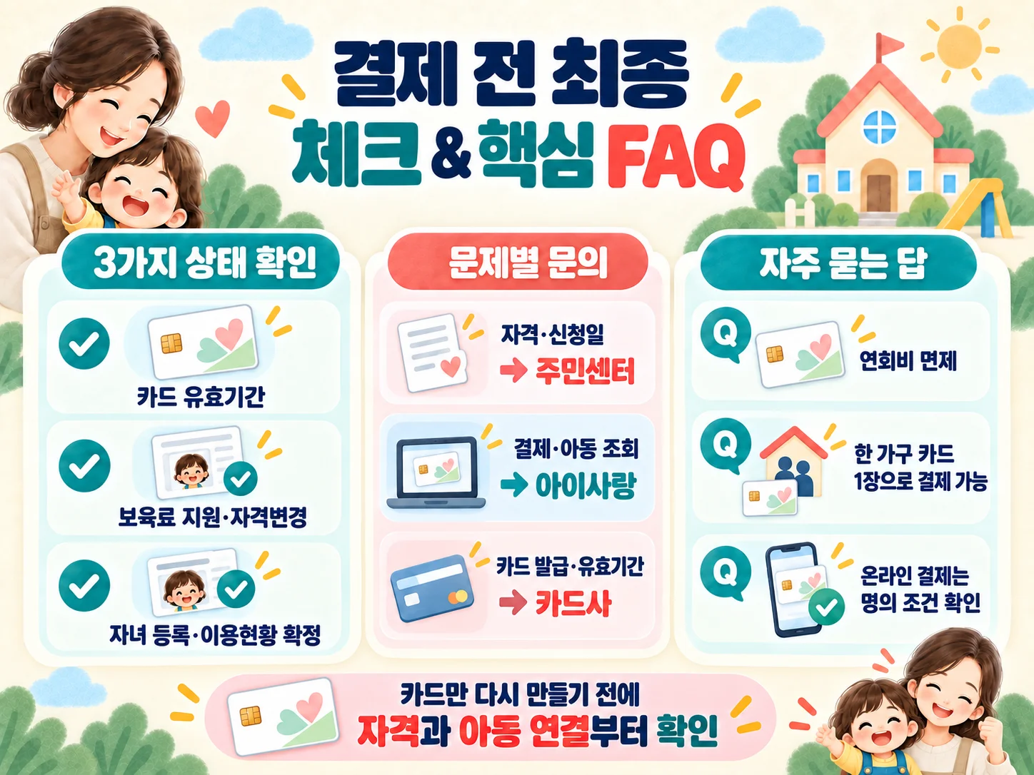 국민행복카드·보육료 자격·아이사랑 아동정보 점검 항목