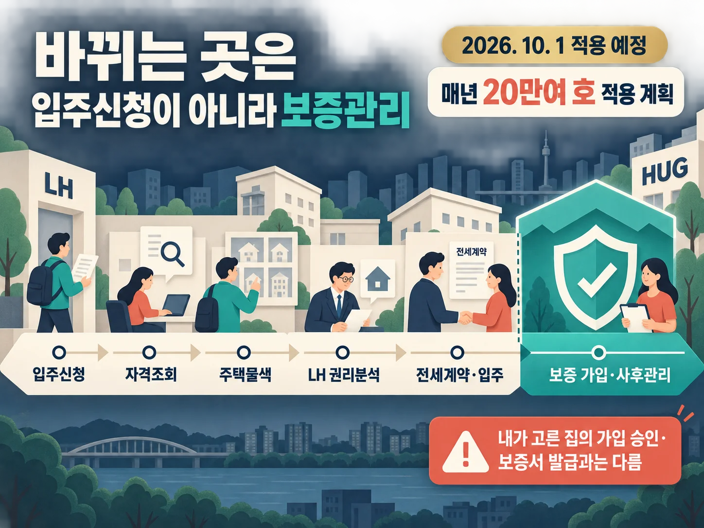 LH 전세임대 기본 절차와 전세보증금 반환보증 위치
