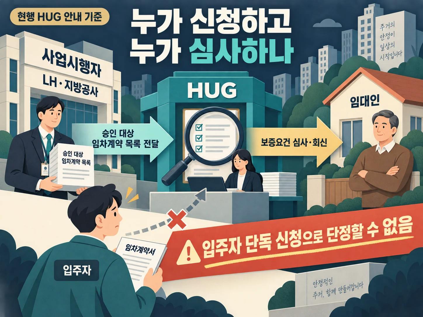 HUG 전세임대주택 반환보증 심사와 신청 주체 흐름