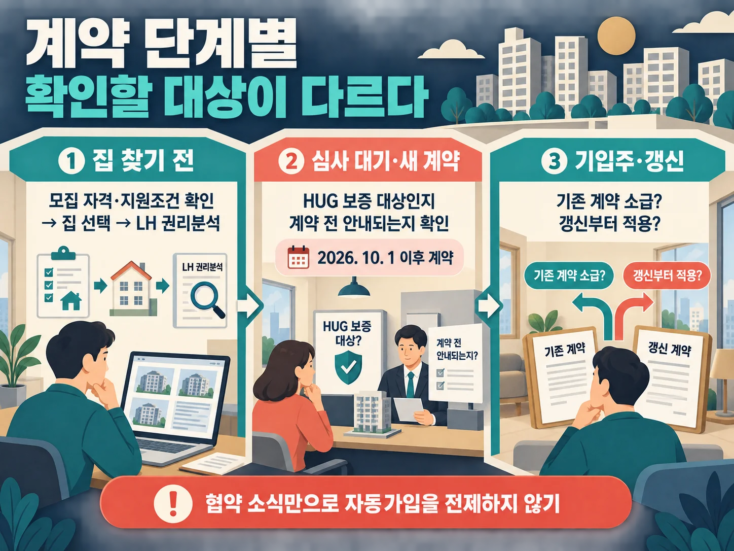 신규·심사 중·갱신 전세임대 계약별 HUG 보증 확인