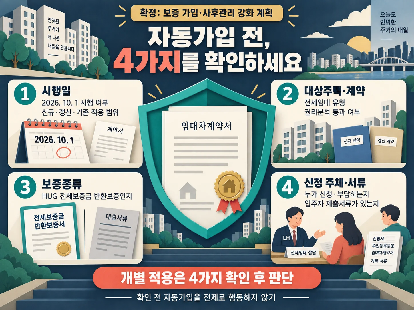 LH 전세임대 HUG 반환보증 시행일·대상주택·보증종류 점검