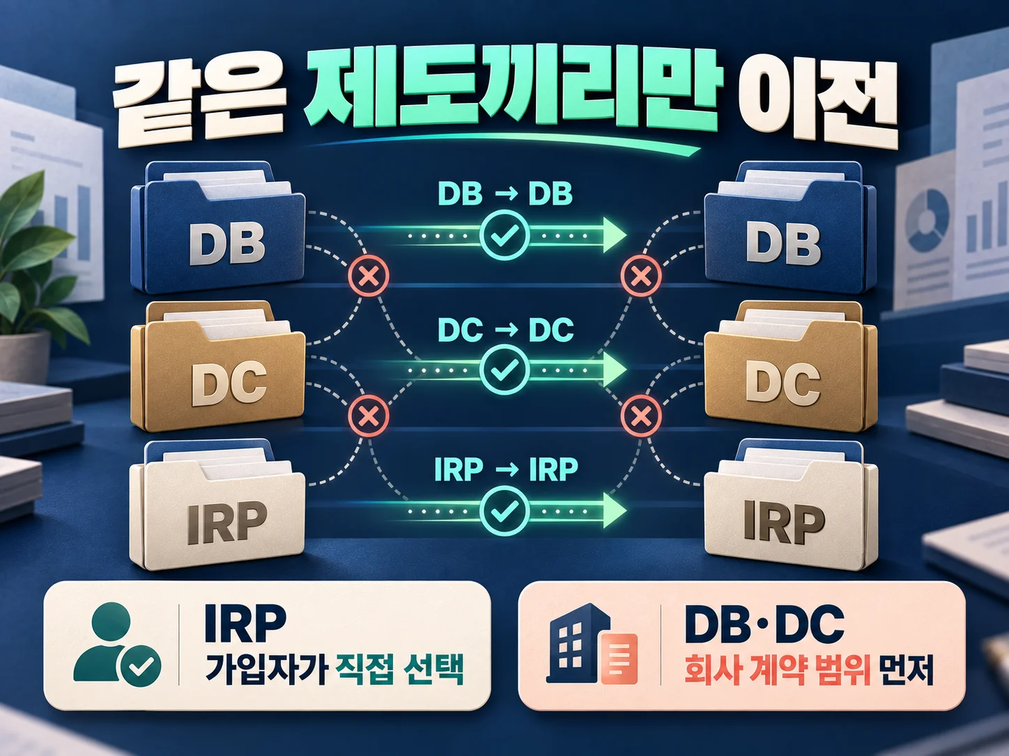 IRP와 DC는 같은 제도 유형끼리 진행하는 퇴직연금 실물이전