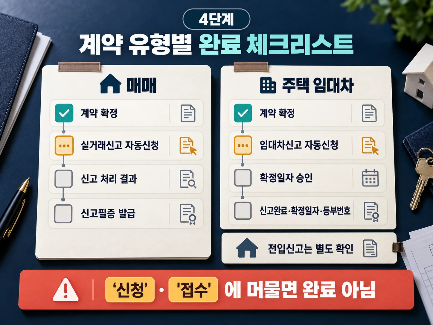 매매·주택 임대차 전자계약 완료 체크리스트
