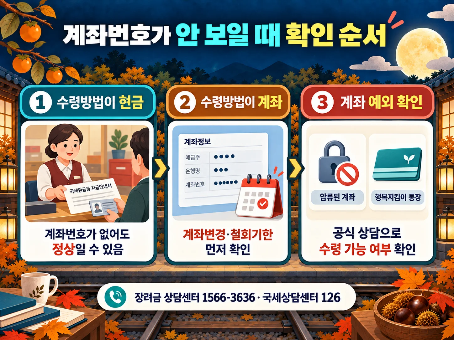 근로장려금 지급계좌 오류 의심 시 수령방법과 변경기한 확인.