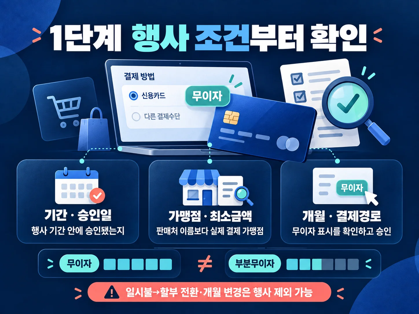 - 무이자할부 행사 조건과 대상 가맹점 확인