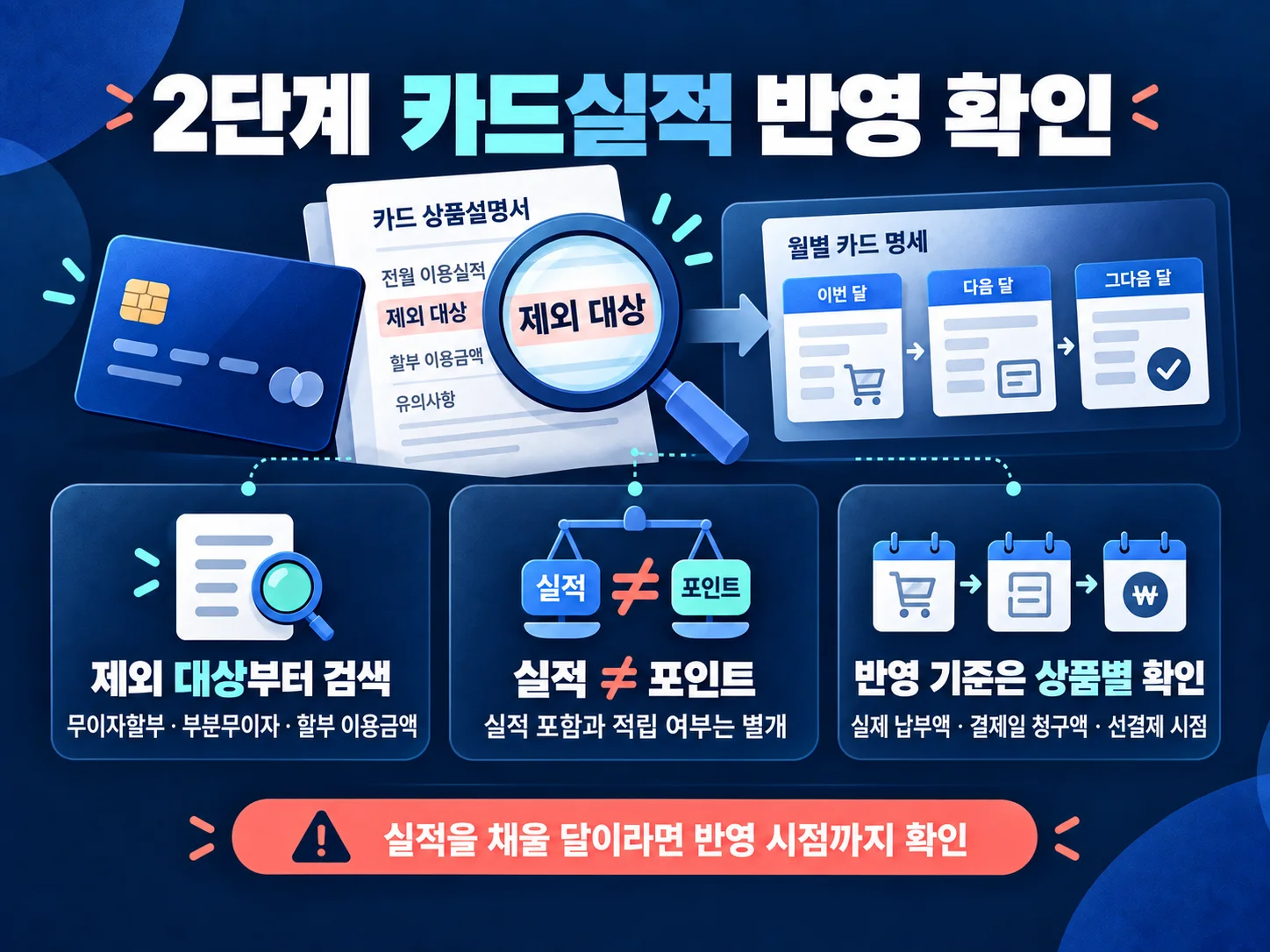 - 무이자할부 카드실적 반영 기준 비교