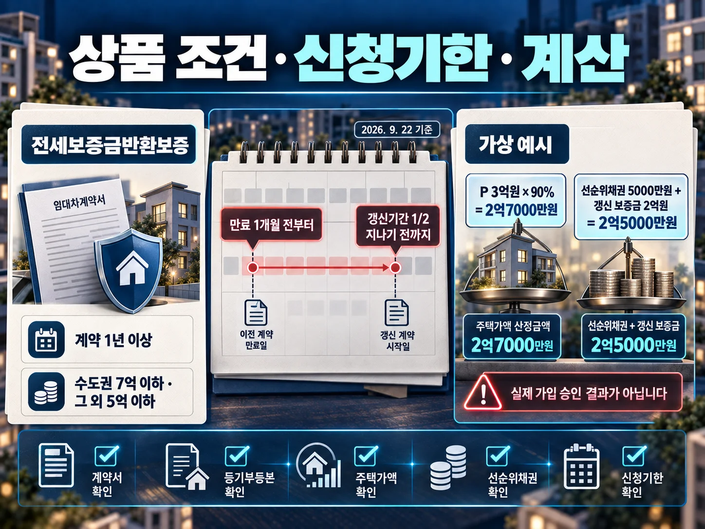 HUG 갱신 보증 신청기한과 주택가치 대비 보증금 계산