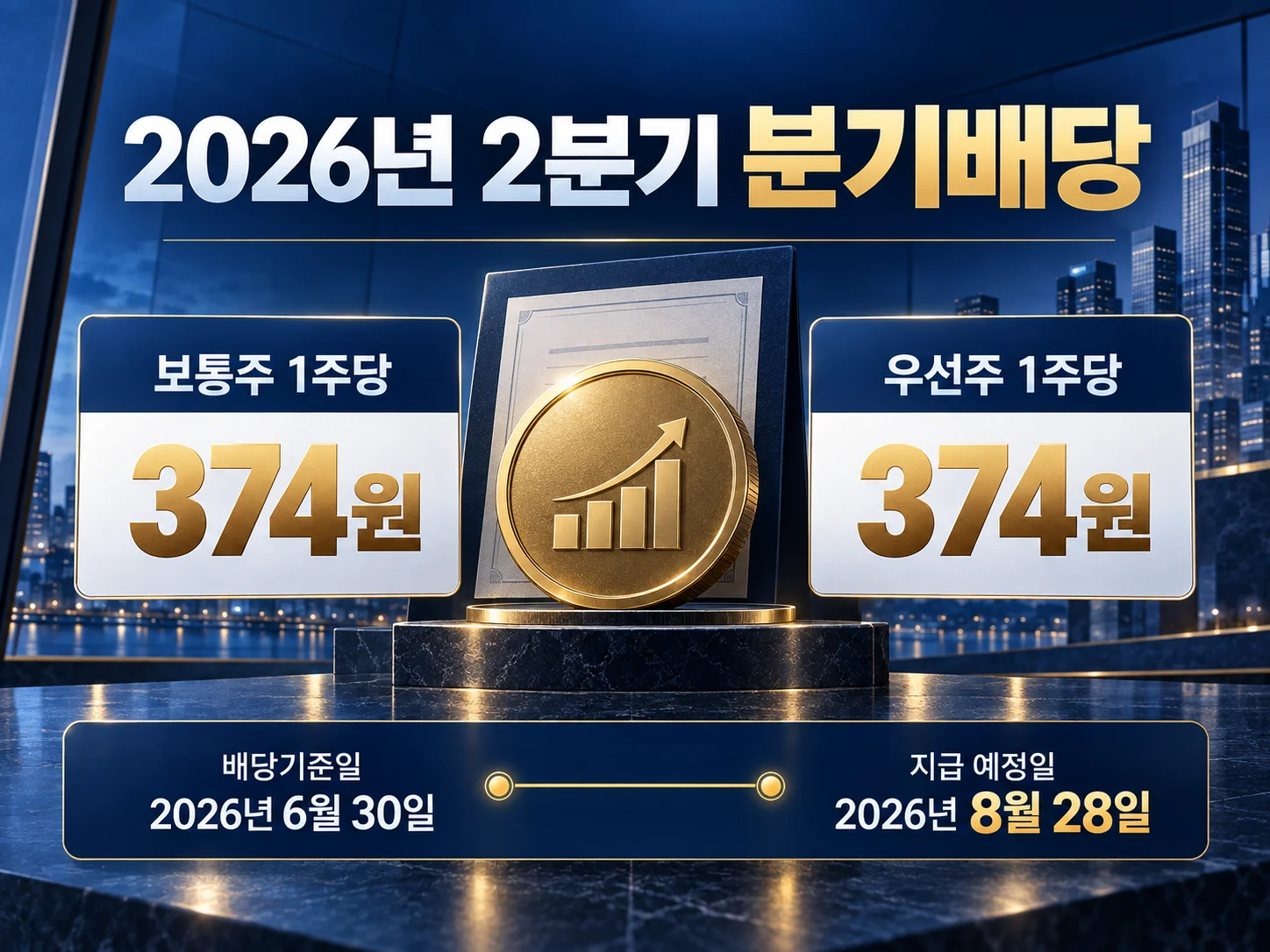 삼성전자 2분기 배당금과 배당기준일·지급 예정일 요약.