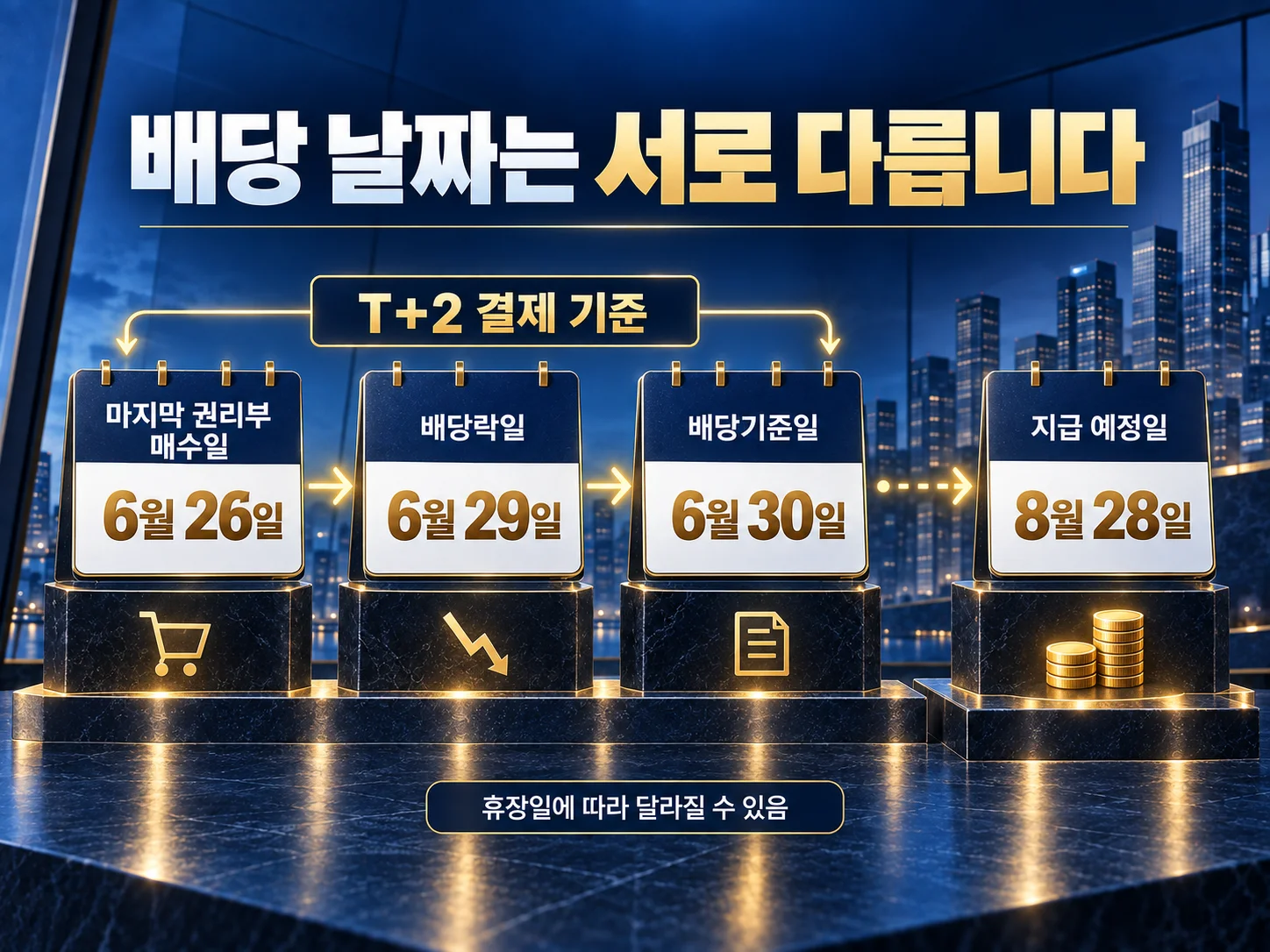 삼성전자 배당기준일과 배당락일의 T+2 결제 일정.
