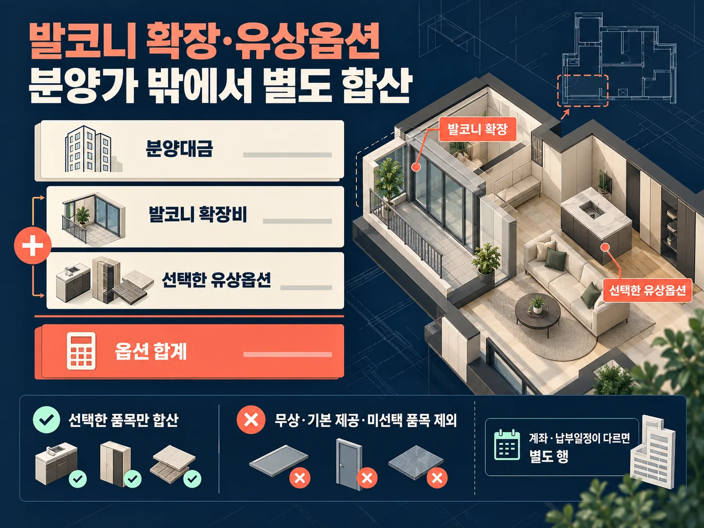 발코니 확장비와 유상옵션비를 분양가 밖의 별도 비용으로 합산