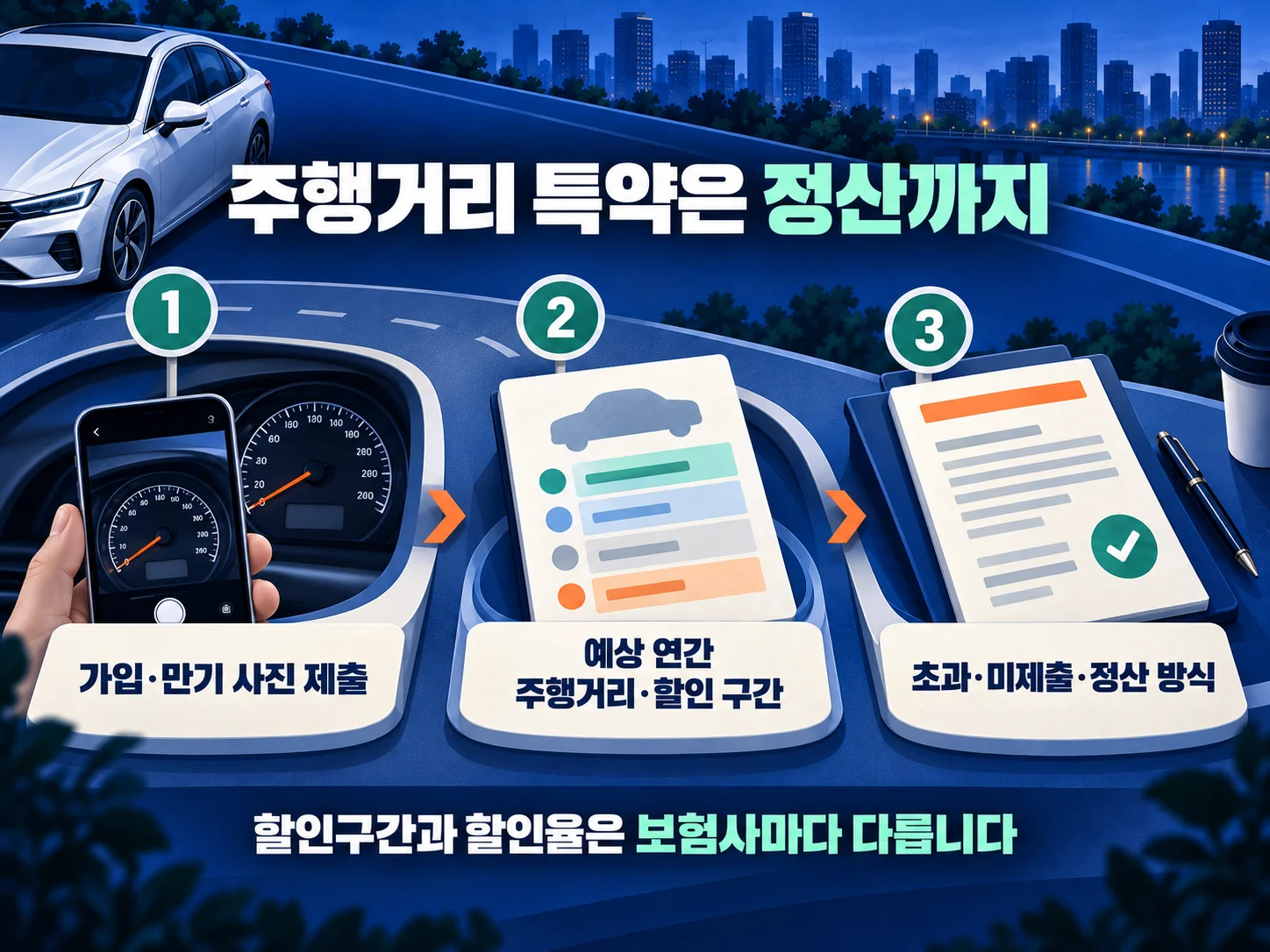 자동차보험 주행거리 특약 정산 조건 확인