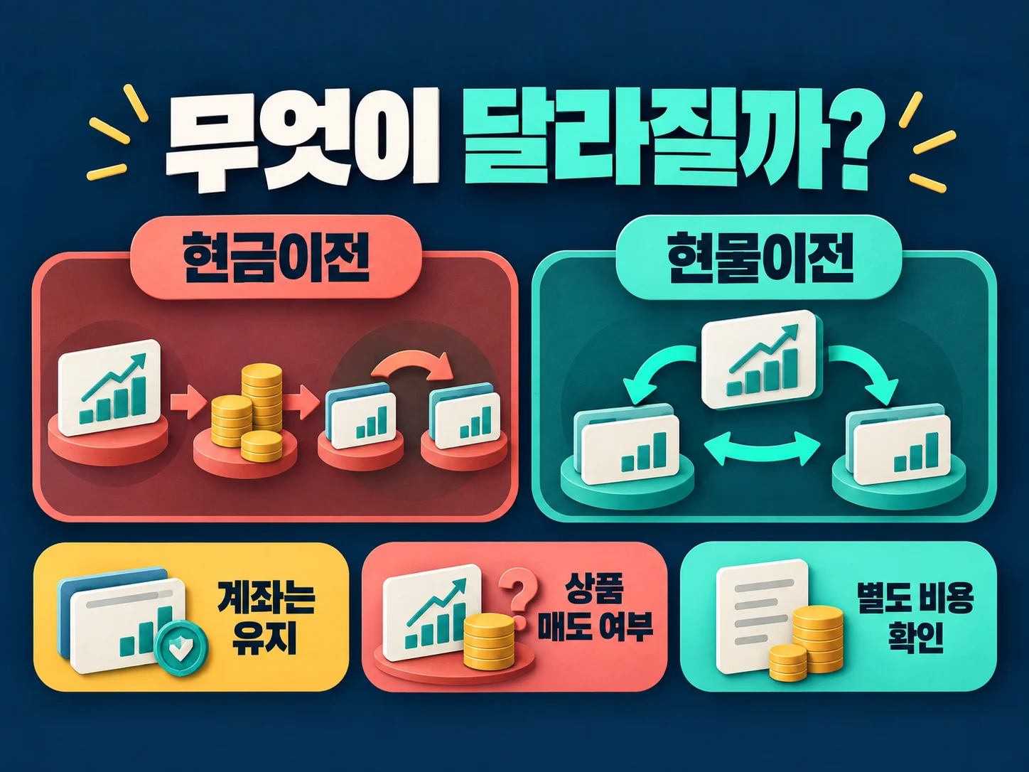 - 연금계좌 현금이전과 현물이전의 핵심 차이