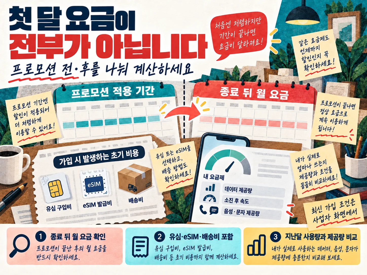알뜰폰 요금제 프로모션 종료요금과 유심·eSIM 비용 확인 항목