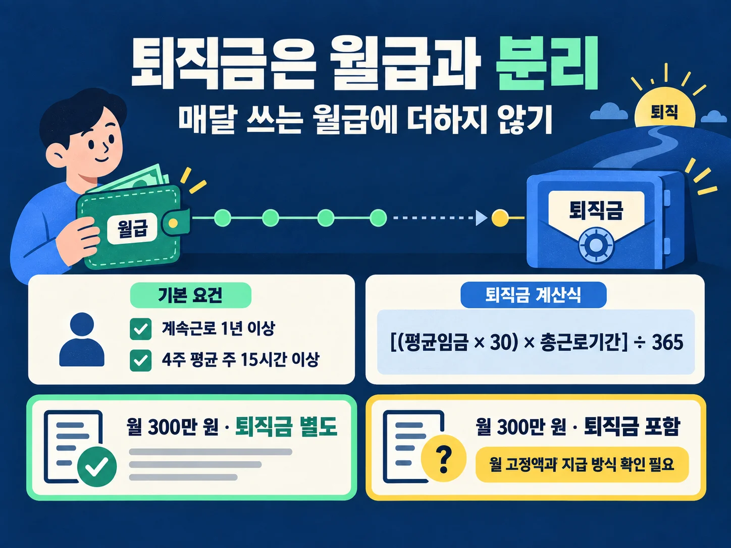퇴직금 포함과 별도 조건을 분리해 보는 월급 비교