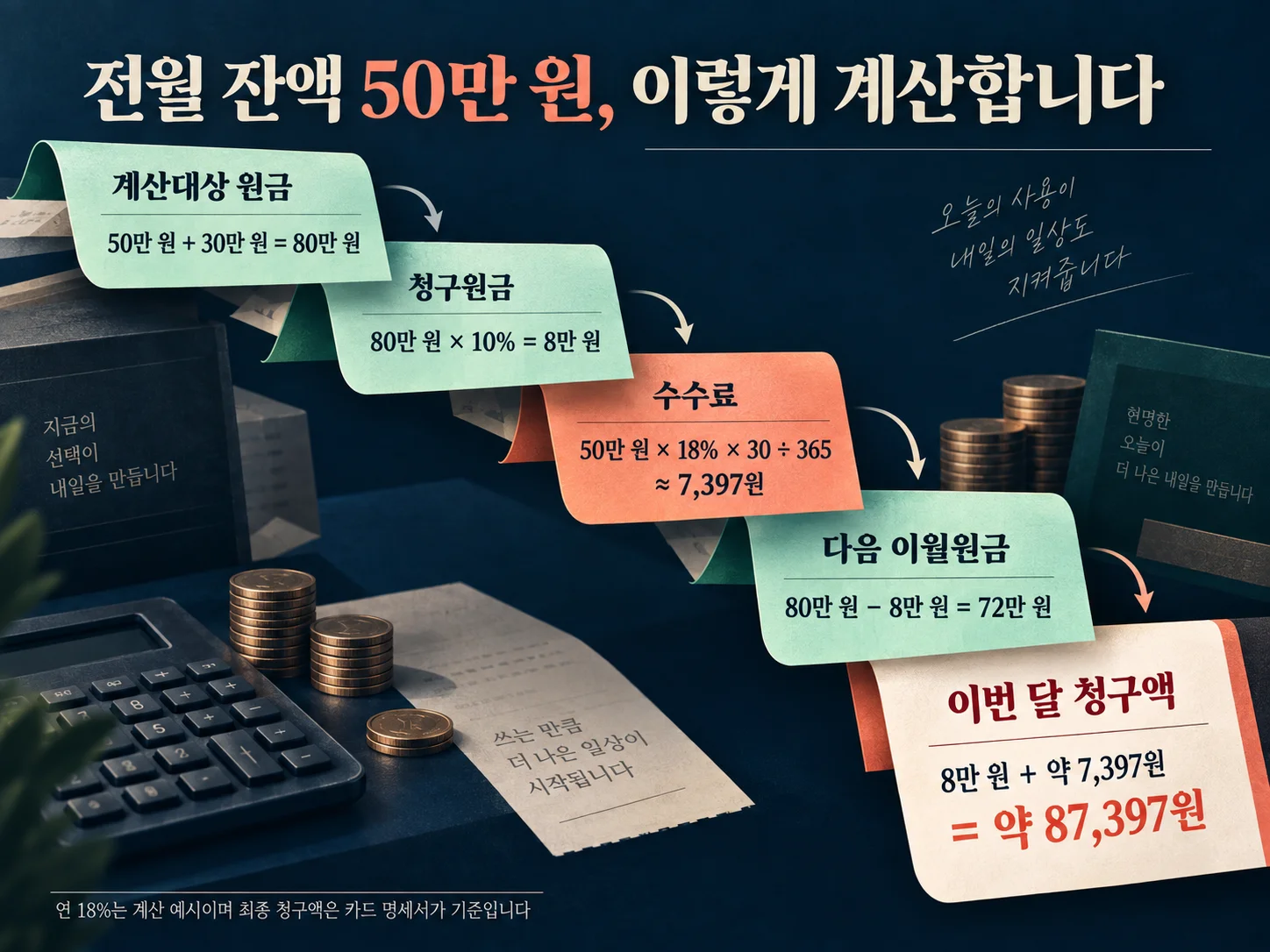 리볼빙 수수료와 다음 이월잔액 계산 예시