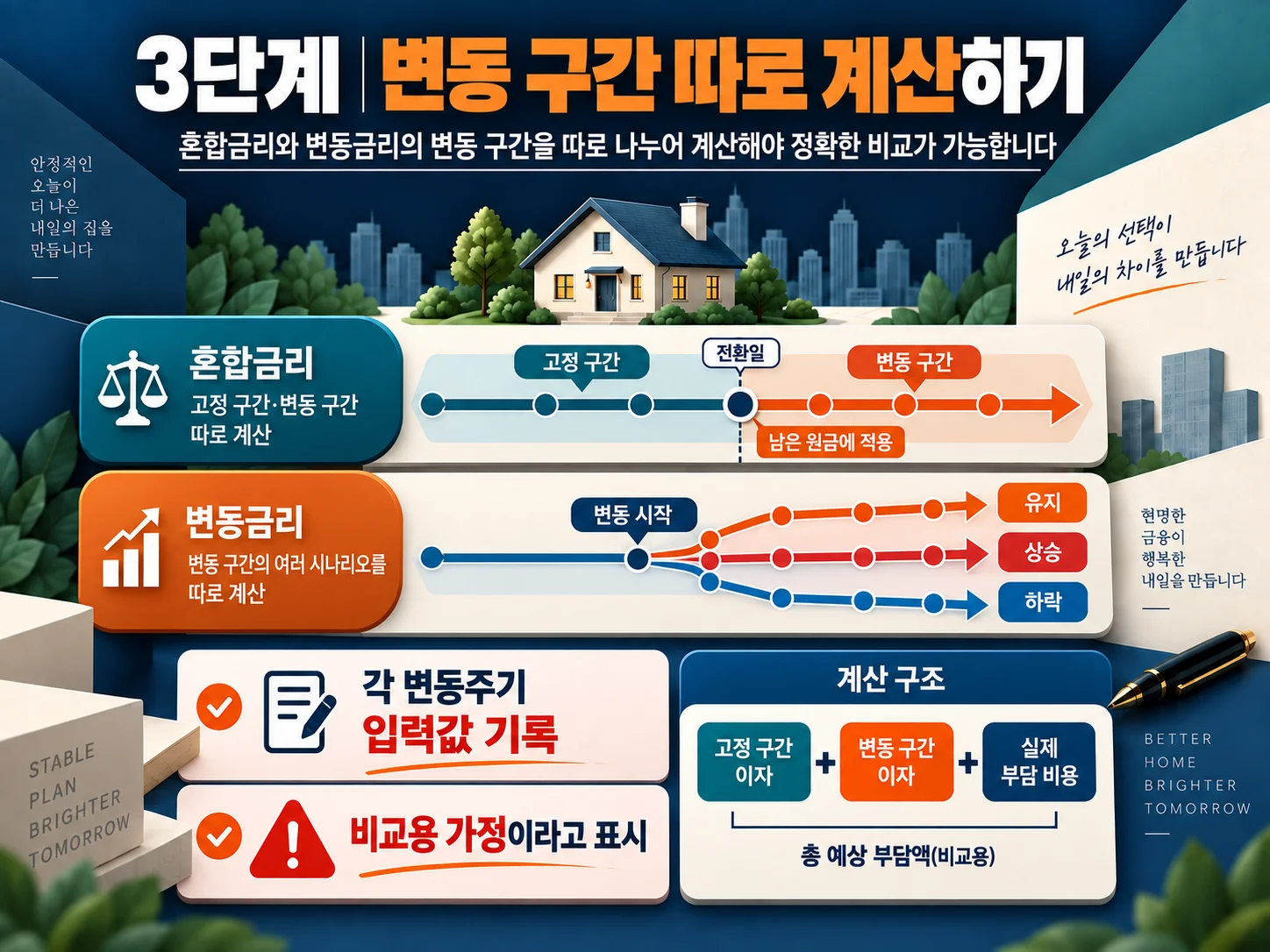 - 혼합·변동금리 시나리오와 중도상환수수료를 반영한 대출 비용 비교