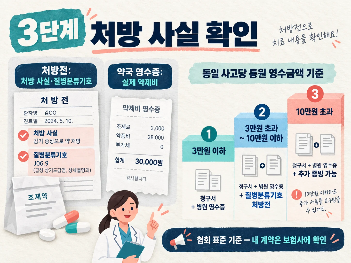 처방전의 질병분류기호와 통원 실손보험 청구 기준