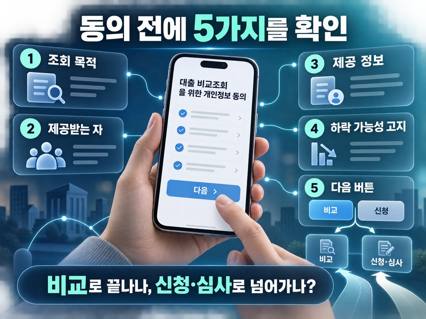 대출 비교조회 동의 목적과 신청 단계 확인