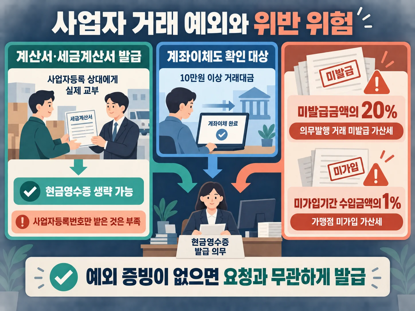 세금계산서 예외와 현금영수증 미발급 가산세를 확인하는 이미지