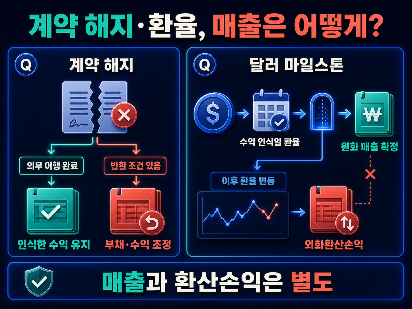 알테오젠 실적과 매출 구조 관련 자주 묻는 질문을 담은 이미지