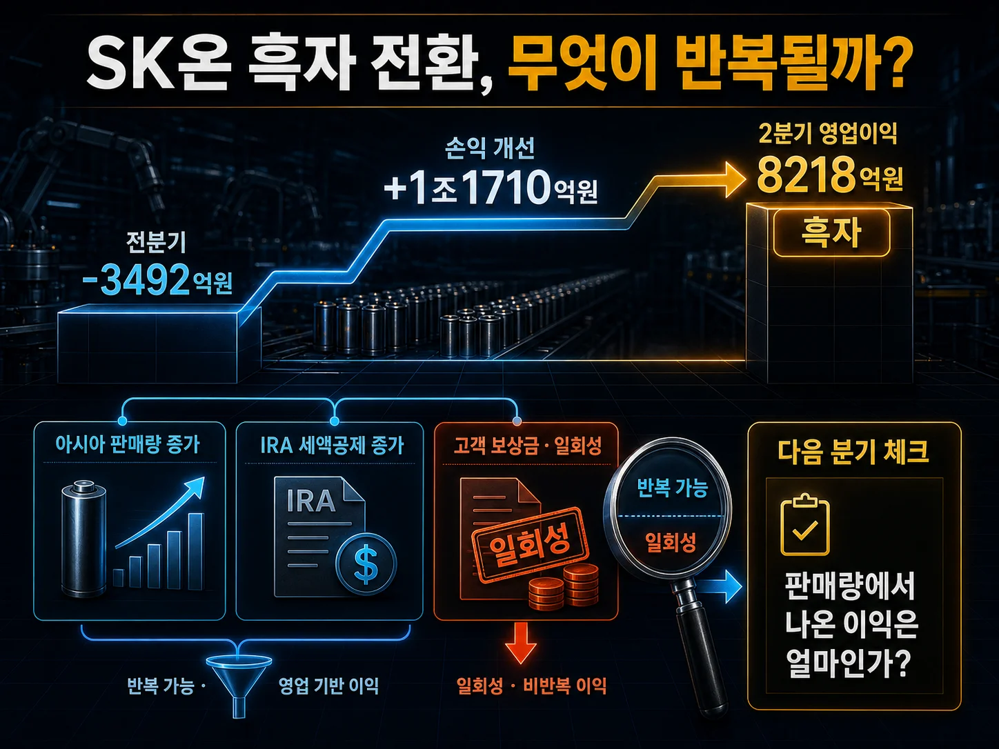 SK온 흑자 전환과 다음 분기 실적 체크포인트 정리 이미지
