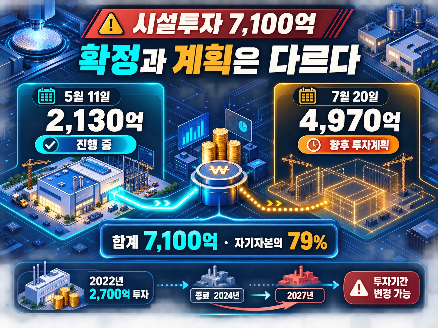 대덕전자 7,100억원 반도체 시설투자 공시 현황