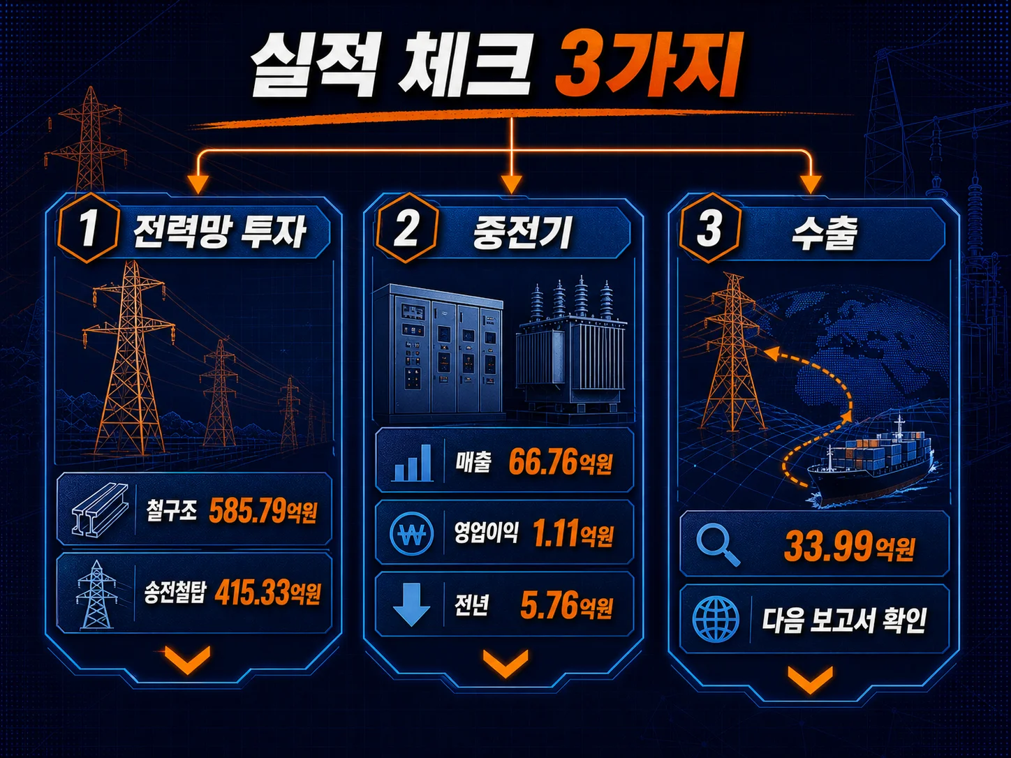 투자 관심사별로 확인할 보성파워텍 사업부 실적 지표를 정리한 가이드 이미지