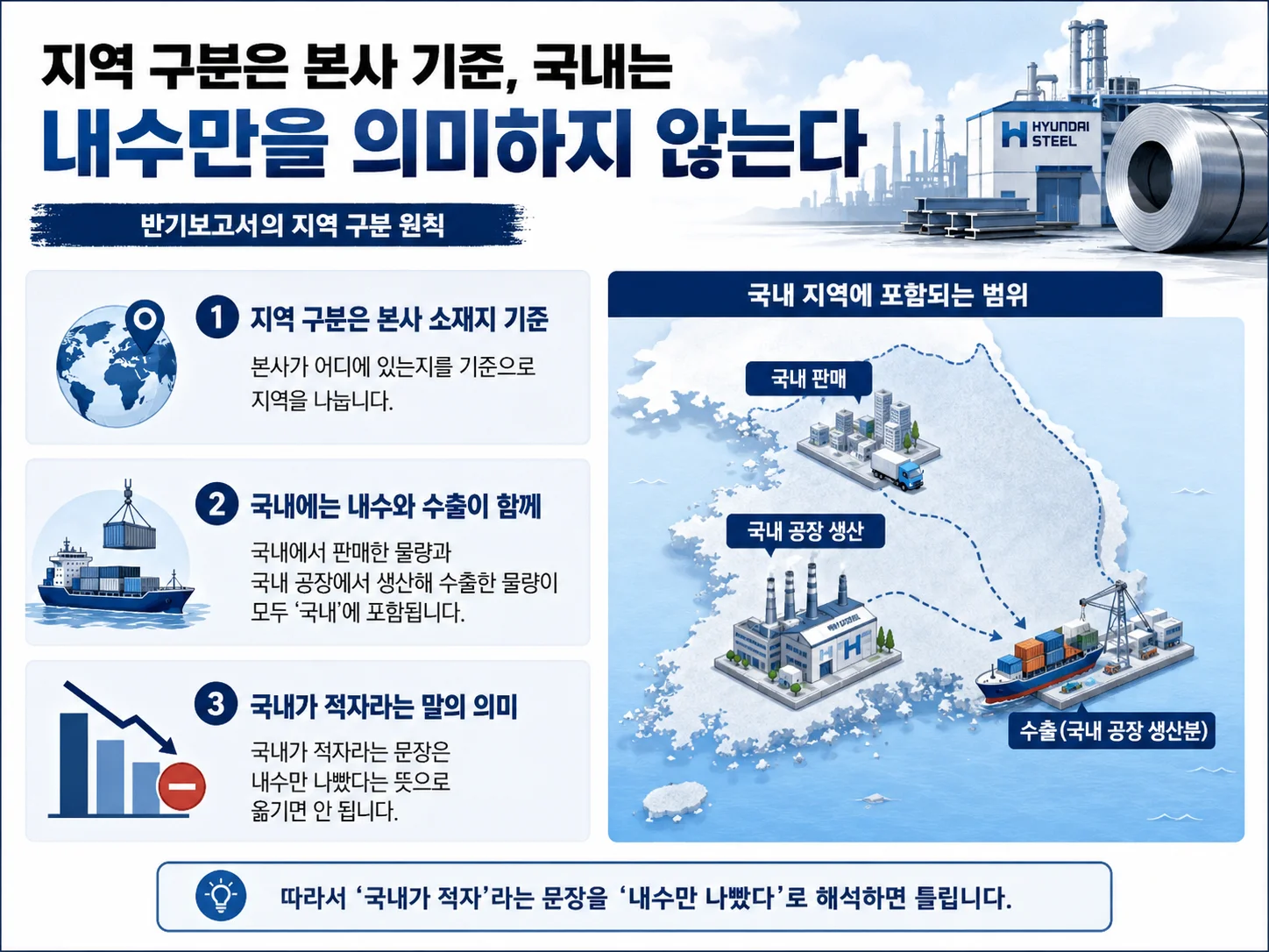 현대제철 지역별 영업이익 비교 국내 미주 아시아 유럽 구성 도표